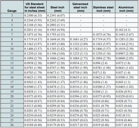 metal sheet sizes|which thickness called sheet metal.